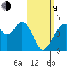 Udagak Strait tide chart for Monday, February 9, 2026