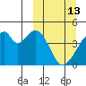 Udagak Strait tide chart for Friday, March 13, 2026
