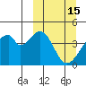 Udagak Strait tide chart for Sunday, March 15, 2026