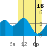 Udagak Strait tide chart for Monday, March 16, 2026