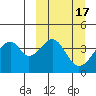 Udagak Strait tide chart for Tuesday, March 17, 2026