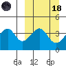 Udagak Strait tide chart for Wednesday, March 18, 2026