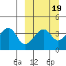 Udagak Strait tide chart for Thursday, March 19, 2026
