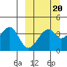 Udagak Strait tide chart for Friday, March 20, 2026