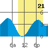 Udagak Strait tide chart for Saturday, March 21, 2026