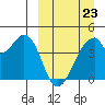 Udagak Strait tide chart for Monday, March 23, 2026