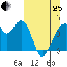 Udagak Strait tide chart for Wednesday, March 25, 2026