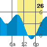 Udagak Strait tide chart for Thursday, March 26, 2026