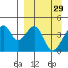 Udagak Strait tide chart for Sunday, March 29, 2026