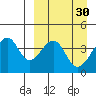 Udagak Strait tide chart for Monday, March 30, 2026