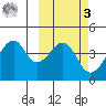 Udagak Strait tide chart for Tuesday, March 3, 2026