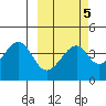 Udagak Strait tide chart for Thursday, March 5, 2026