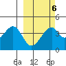 Udagak Strait tide chart for Friday, March 6, 2026