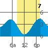 Udagak Strait tide chart for Saturday, March 7, 2026