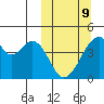 Udagak Strait tide chart for Monday, March 9, 2026