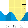 Udagak Strait tide chart for Saturday, April 11, 2026