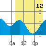 Udagak Strait tide chart for Sunday, April 12, 2026