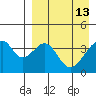 Udagak Strait tide chart for Monday, April 13, 2026