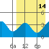 Udagak Strait tide chart for Tuesday, April 14, 2026
