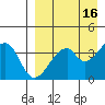 Udagak Strait tide chart for Thursday, April 16, 2026