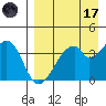 Udagak Strait tide chart for Friday, April 17, 2026