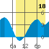 Udagak Strait tide chart for Saturday, April 18, 2026