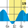 Udagak Strait tide chart for Sunday, April 19, 2026