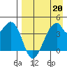 Udagak Strait tide chart for Monday, April 20, 2026