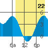 Udagak Strait tide chart for Wednesday, April 22, 2026