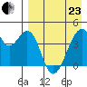 Udagak Strait tide chart for Thursday, April 23, 2026