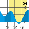 Udagak Strait tide chart for Friday, April 24, 2026