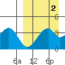 Udagak Strait tide chart for Thursday, April 2, 2026