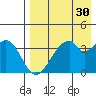 Udagak Strait tide chart for Thursday, April 30, 2026