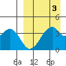 Udagak Strait tide chart for Friday, April 3, 2026