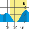 Udagak Strait tide chart for Monday, April 6, 2026