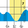 Udagak Strait tide chart for Tuesday, April 7, 2026