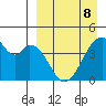 Udagak Strait tide chart for Wednesday, April 8, 2026