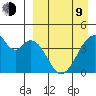 Udagak Strait tide chart for Thursday, April 9, 2026