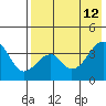 Udagak Strait tide chart for Tuesday, May 12, 2026