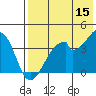 Udagak Strait tide chart for Friday, May 15, 2026
