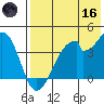 Udagak Strait tide chart for Saturday, May 16, 2026