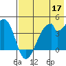Udagak Strait tide chart for Sunday, May 17, 2026