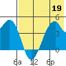 Udagak Strait tide chart for Tuesday, May 19, 2026