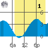 Udagak Strait tide chart for Friday, May 1, 2026