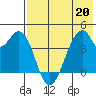 Udagak Strait tide chart for Wednesday, May 20, 2026