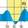 Udagak Strait tide chart for Thursday, May 21, 2026