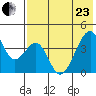 Udagak Strait tide chart for Saturday, May 23, 2026