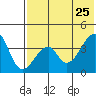 Udagak Strait tide chart for Monday, May 25, 2026
