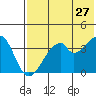 Udagak Strait tide chart for Wednesday, May 27, 2026