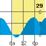 Udagak Strait tide chart for Friday, May 29, 2026